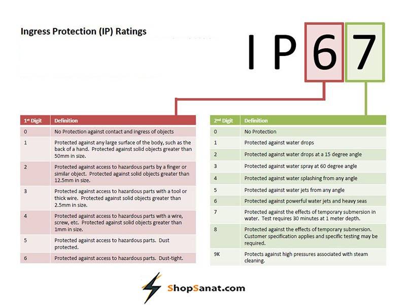 علائم ضد انفجار IP